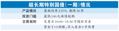 国家发改委谈超长期特别国债项目推进：做好第一批项目下达准备，积极引导社会资本参与