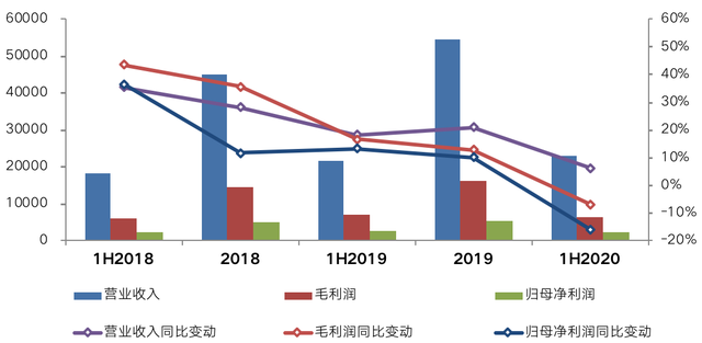 “卖铲人”迈为股份净利增速降至个位，核心产品毛利率跌至新低，押注HJT“掉队”同行