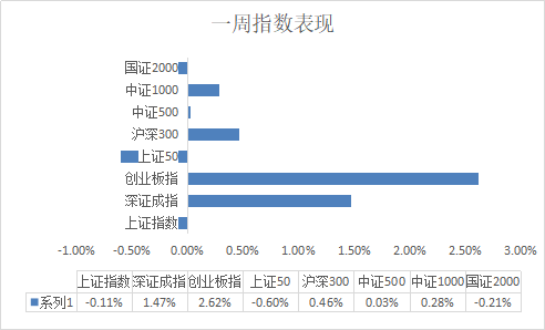 市场分歧加大 股票私募暂缓加仓