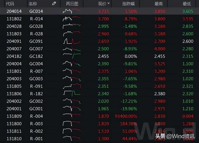 市场分歧加大 股票私募暂缓加仓