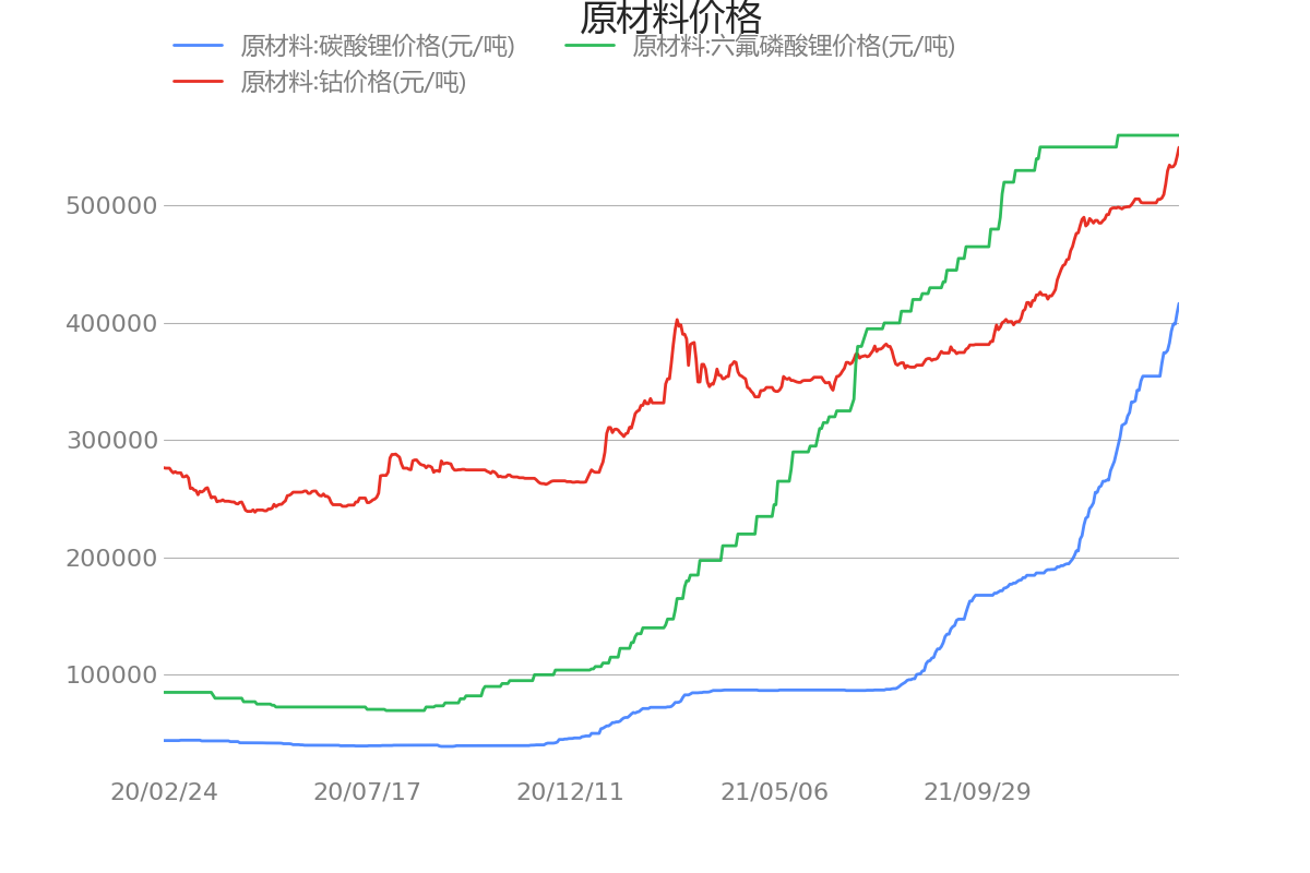 科隆股份：公司产品价格受原材料价格变化影响，具有一定波动性