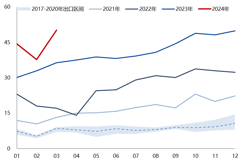 5月21日聚酯切片产销率为39.65%