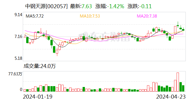 云路股份： 公司将根据市场情况及公司战略规划，进一步提升产能利用率，并适时考虑扩充产能