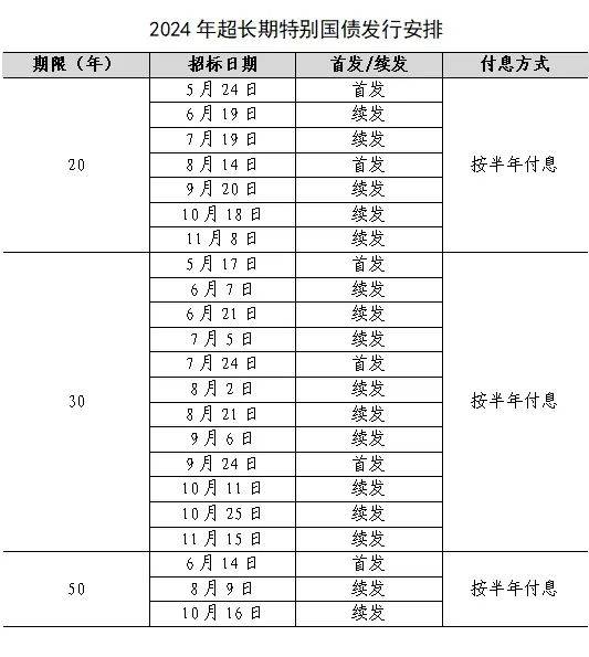 谁在买超长期特别国债？银行放量有限，个人投资者启购