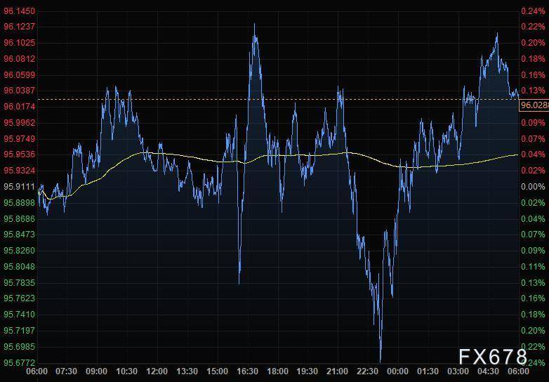 5月21日德国DAX30指数收盘下跌0.22%，英国富时100指数收盘下跌0.08%