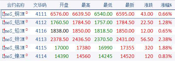 （2024年5月22日）今日沪锡期货和伦锡最新价格查询