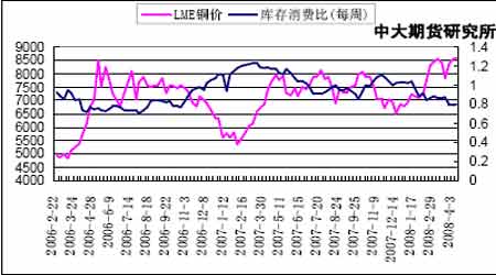 （2024年5月22日）今日沪铜期货和伦铜最新价格行情查询