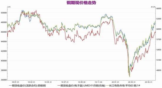 （2024年5月22日）今日沪铜期货和伦铜最新价格行情查询