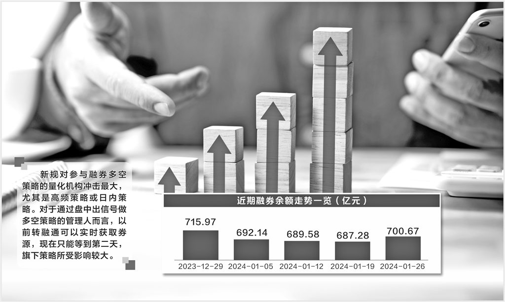 2023年私募五大策略业绩揭晓 债券策略以超9%的收益率领跑