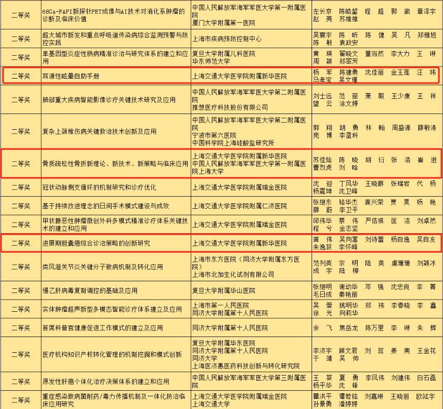 2023年度广东省科技奖拟奖项目公示 四分之一来自深圳