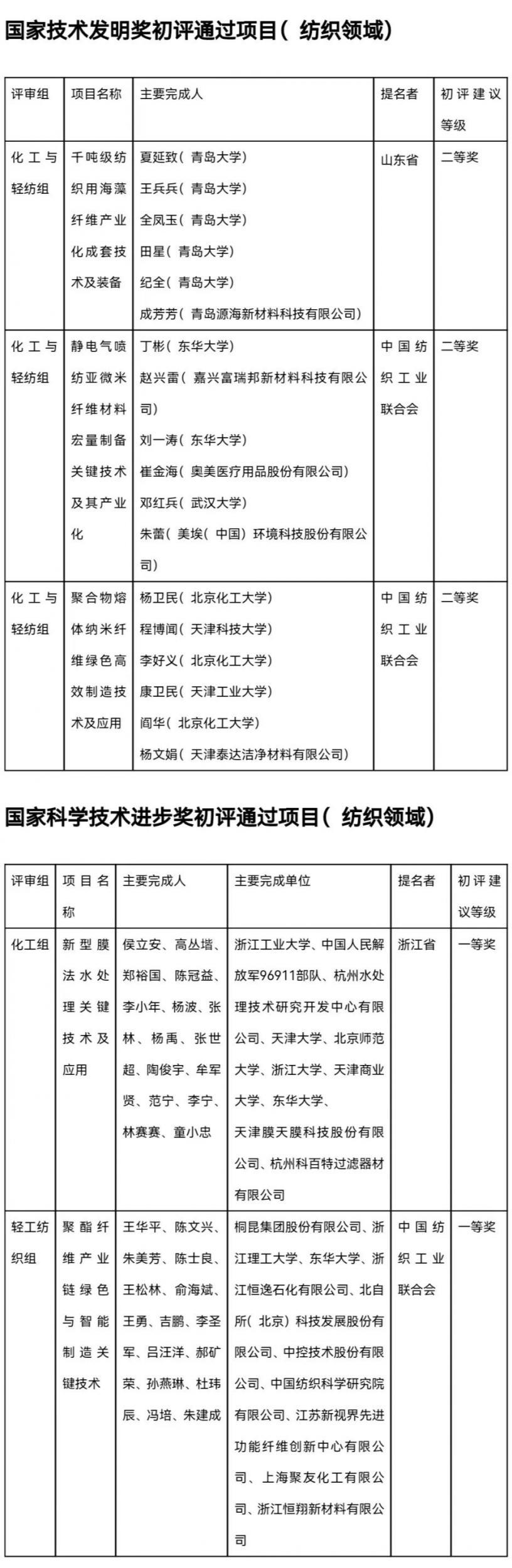 2023年度广东省科技奖拟奖项目公示 四分之一来自深圳