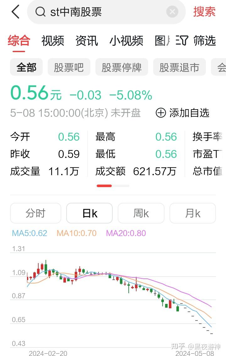 ST中南：公司5月13日收到深交所的终止上市事先告知书，已按照规定申请听证，并将积极进行申辩