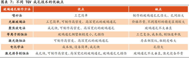 矩子科技：公司当前技术和经验积累可以应对玻璃基板封装领域的部分检测需求