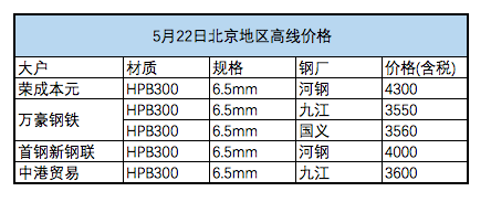 2024年5月22日龙岩高线价格行情今日报价查询