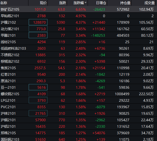 大涨25%！你买了吗？你会卖吗？