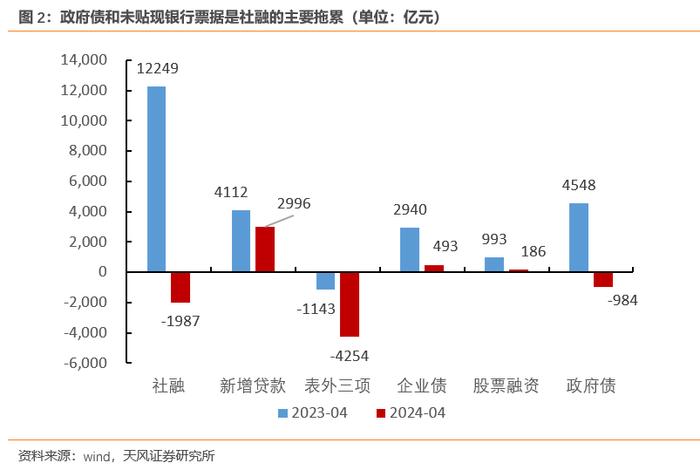 项目开工率超七成 万亿增发国债加快落地见效