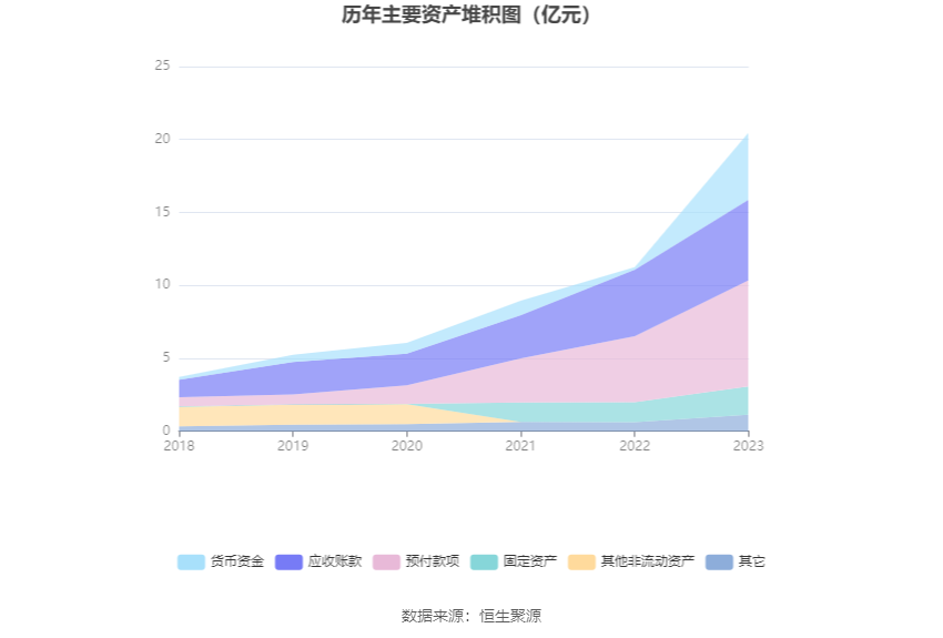 华北制药回复年报监管函：270个研发项目达到资本化条件