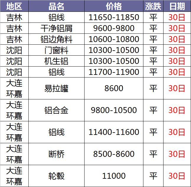 2024年5月23日废电瓶铅(湖南)价格行情今日报价查询