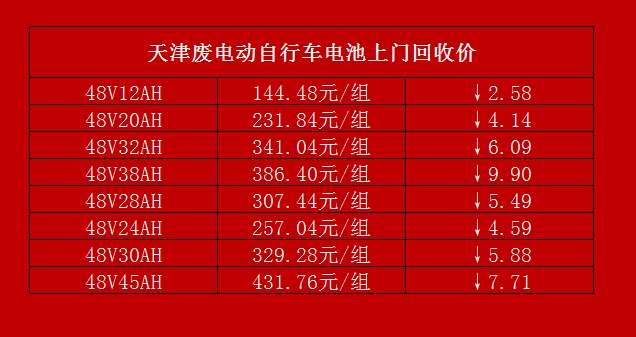 2024年5月23日废电瓶铅(湖南)价格行情今日报价查询