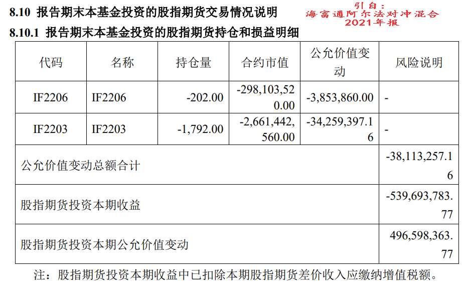 公募2023年四季报拉开序幕，3只固收基金率先发布“成绩单”