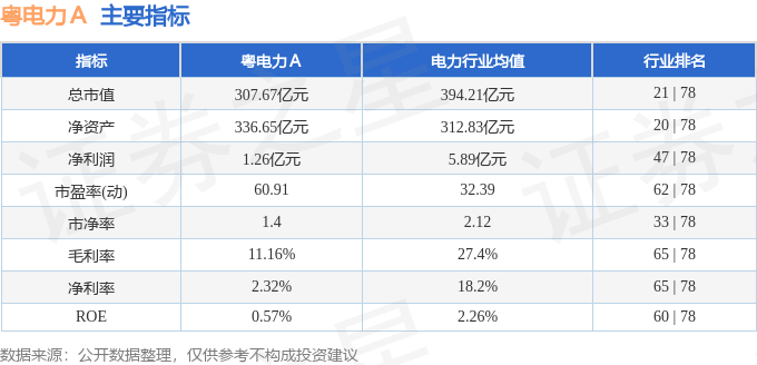 粤电力Ａ(000539.SZ)：肇庆鼎湖天然气热电联产项目投产