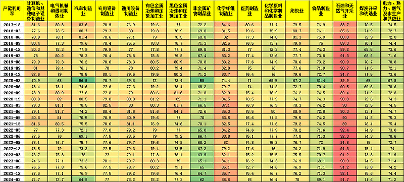 5月23日轮胎产能利用率数据