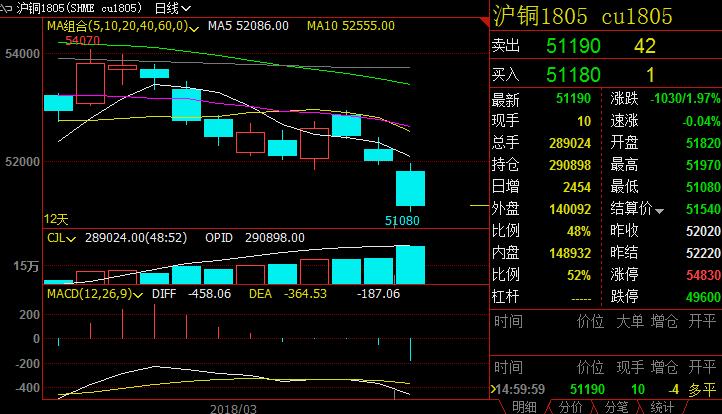 （2024年5月24日）今日沪铜期货和伦铜最新价格行情查询