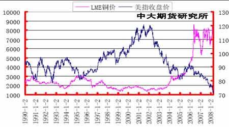 （2024年5月24日）今日沪铜期货和伦铜最新价格行情查询