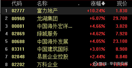 网易领涨恒生科技指数成分股，Q1净利润同比增超10%，游戏仍是支柱业务