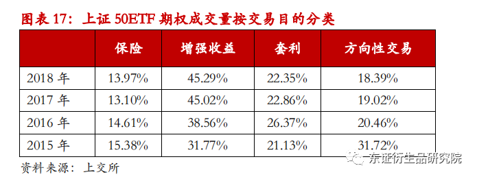 "三个不新增"！这类策略产品正在清退，券商衍生品业务何去何从？