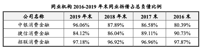 年内已实际发行超200亿 消金公司密集发行金融债