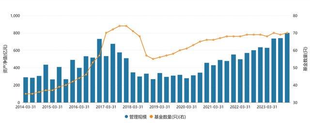 官宣！万亿公募迎来新任总经理