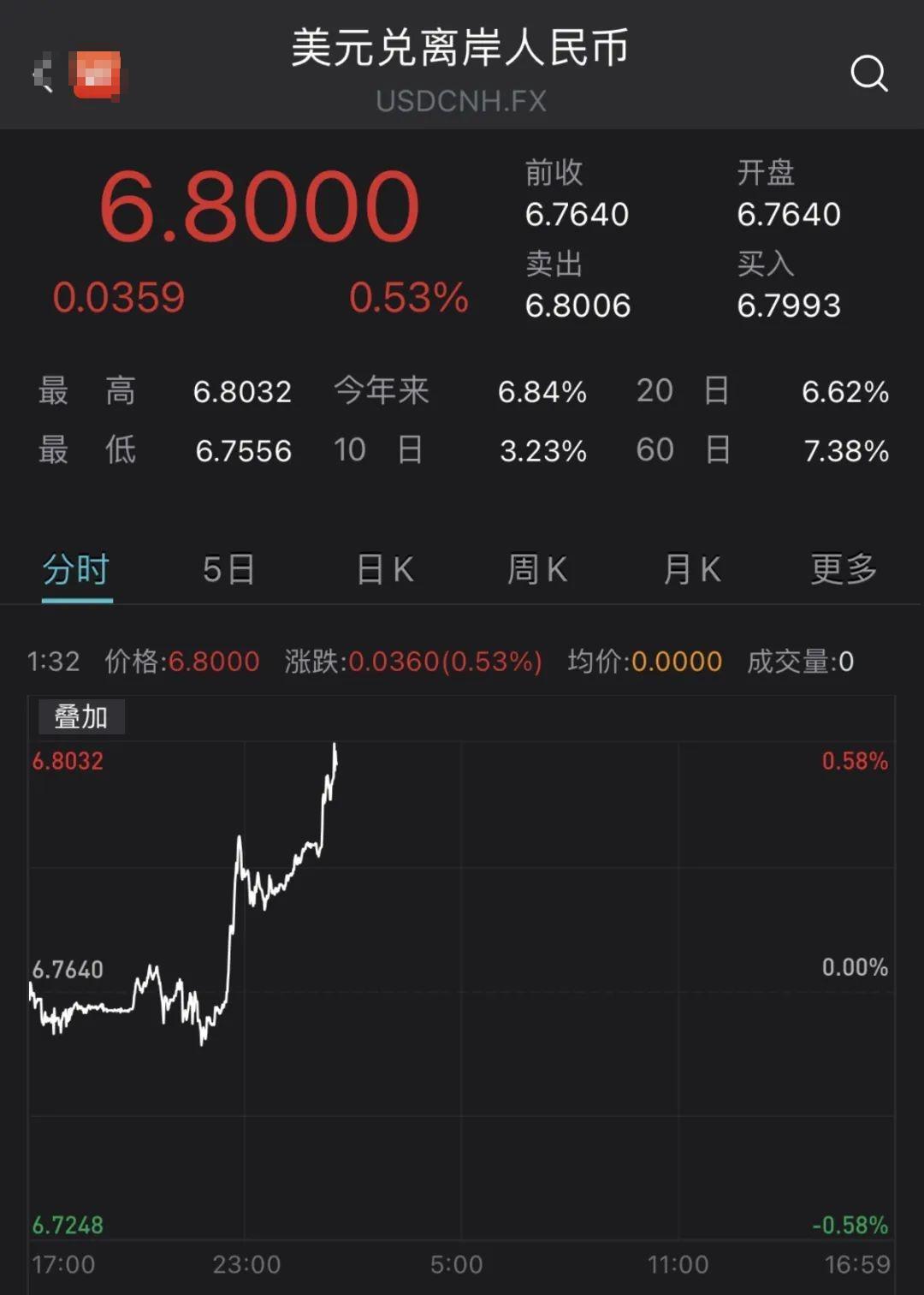 站稳4%整数关口 人民币全球支付占比波动扩大