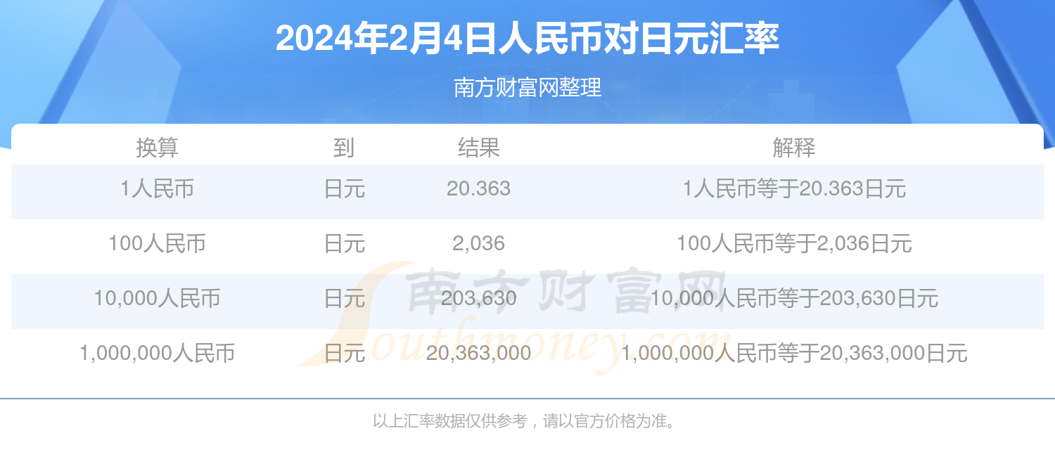 2024年5月25日今日三水醋酸钠价格最新行情走势