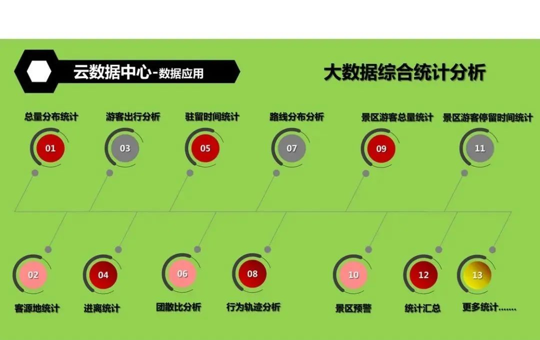 推动城市全域数字化转型 国家数据局部署四方面工作