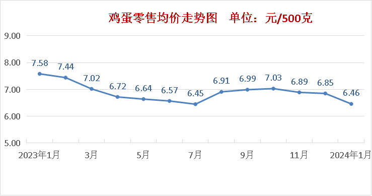 2024年5月25日间苯二胺价格行情最新价格查询