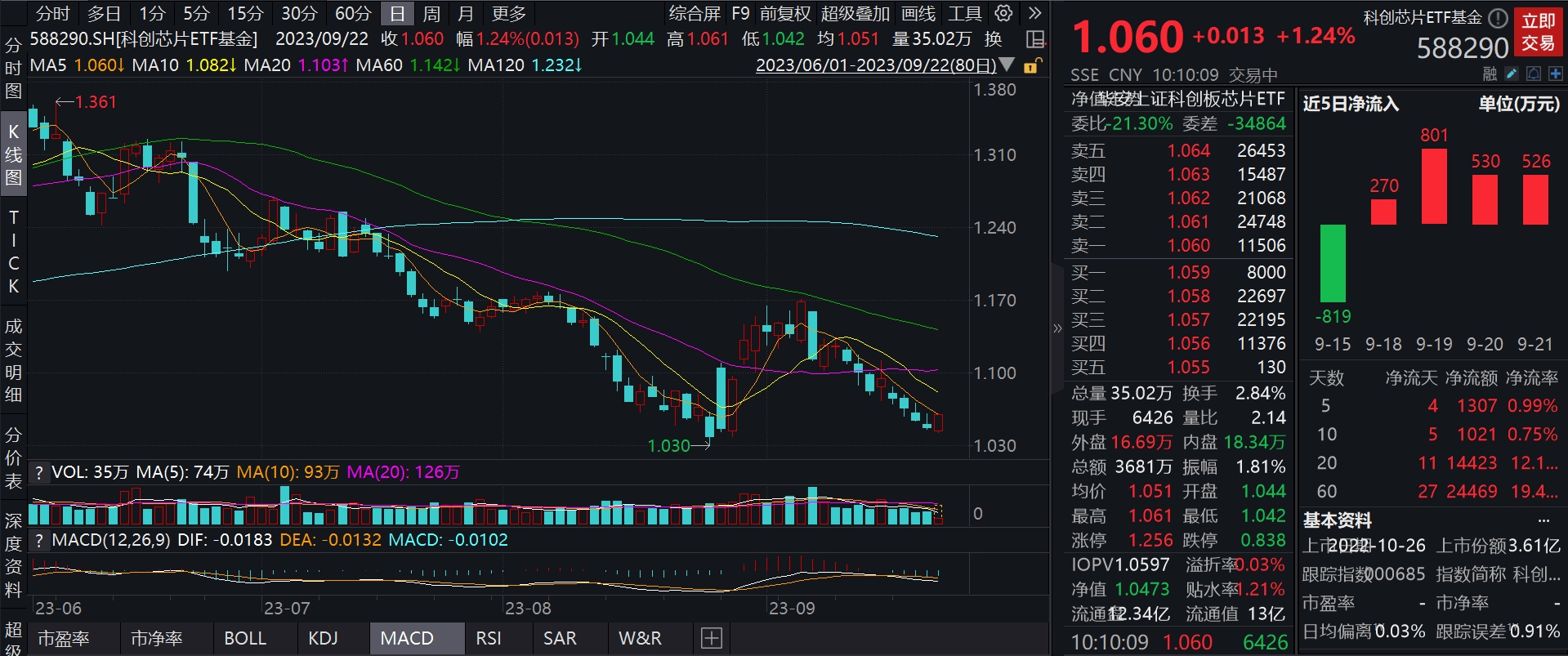 异军突起！多位基金经理提前加仓这个板块，ETF已大涨超15%