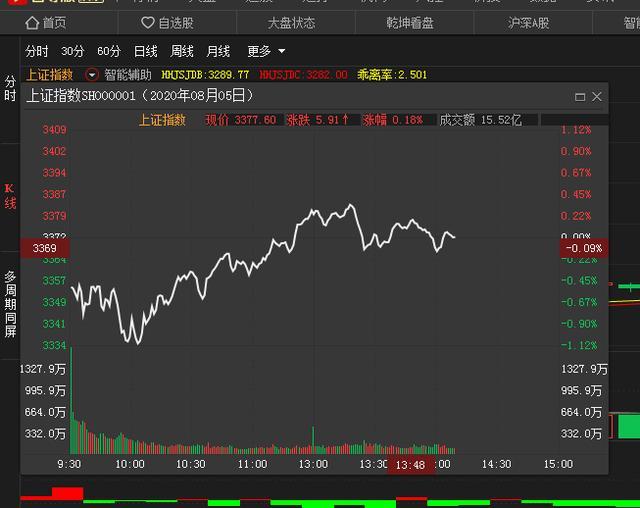 几大重磅事件将来临！下周大盘能否企稳？——道达对话牛博士