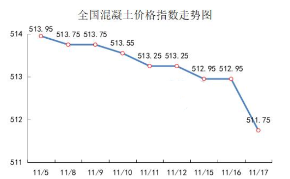 2024年5月26日最新辛基三嗪酮价格行情走势查询