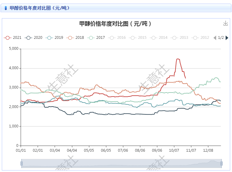 2024年5月26日最新辛基三嗪酮价格行情走势查询