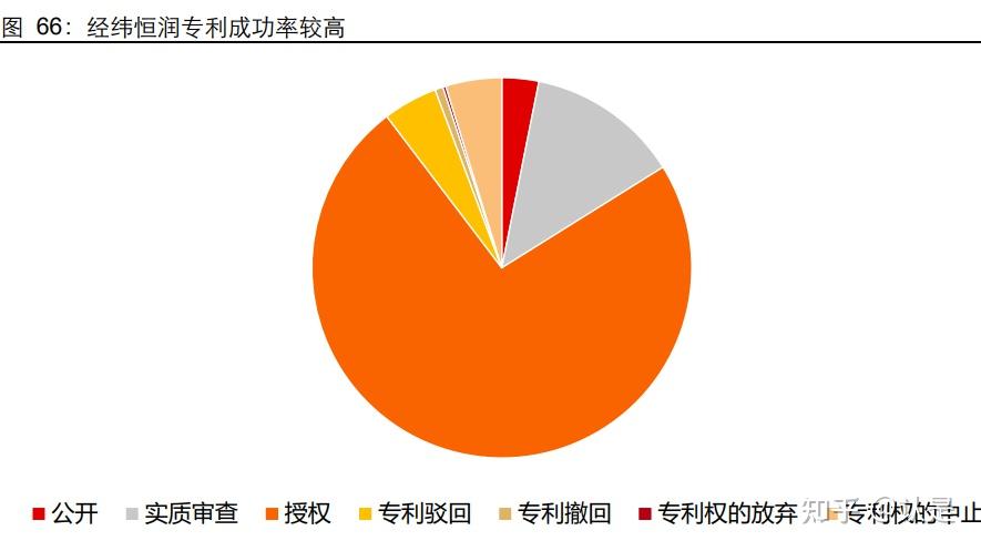 经纬恒润获得实用新型专利授权：“高边驱动电路、控制器及车辆”