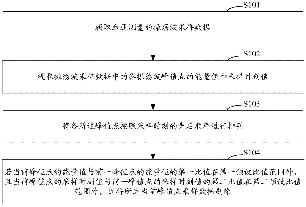 视源股份公布国际专利申请：“数据传输方法、电子设备和存储介质”