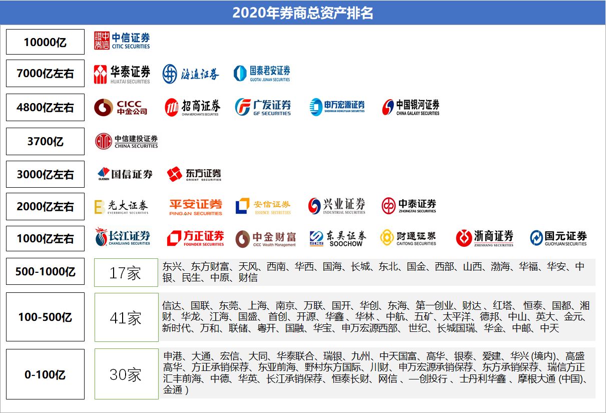 证券业协会发布《指引》 全面规范券商投价报告