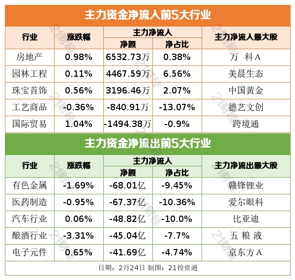 券商今日金股：34份研报力推一股（名单）