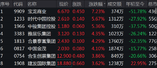 券商今日金股：34份研报力推一股（名单）