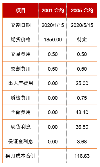 （2024年5月27日）今日尿素期货最新价格行情查询