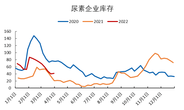 （2024年5月27日）今日尿素期货最新价格行情查询