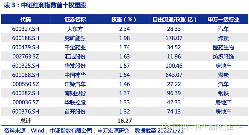 恒生港股通ETF开启认购