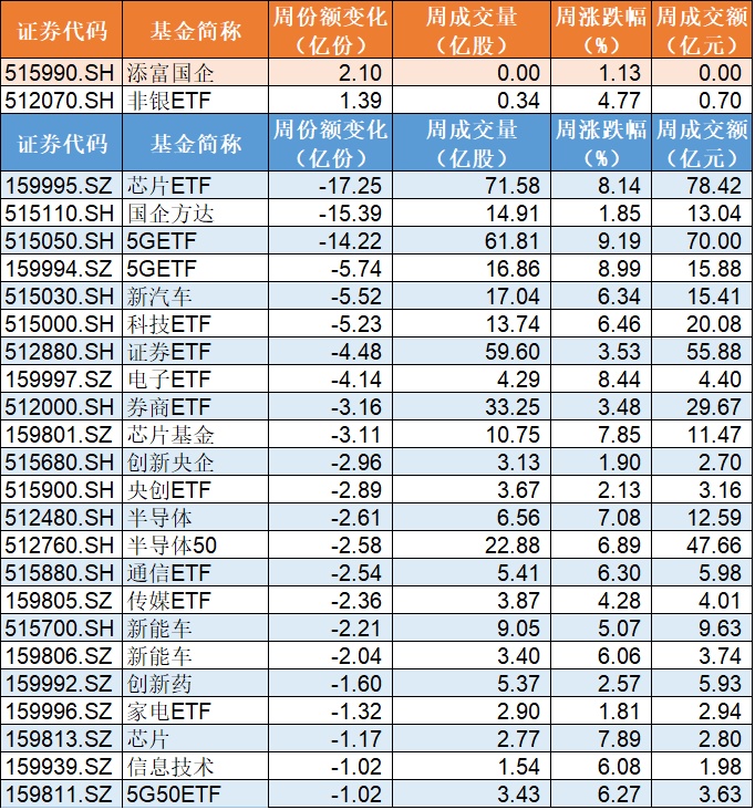 【ETF观察】3月25日股票ETF净流出229.99亿元