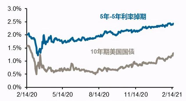 日本10年期国债收益率升至1.01%，创2012年4月以来新高